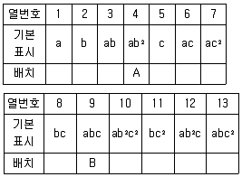 품질경영기사 2018년 3회 1번 문제 그림