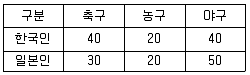 품질경영기사 2018년 3회 36번 문제 그림