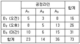 품질경영기사 2019년 1회 3번 문제 그림