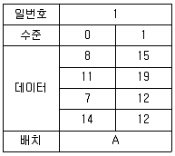 품질경영기사 2019년 2회 15번 문제 그림