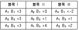 품질경영기사 2019년 2회 19번 문제 그림