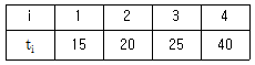 품질경영기사 2019년 2회 73번 문제 그림