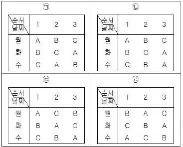 품질경영기사 2019년 3회 16번 문제 그림