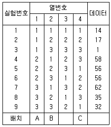 품질경영기사 2019년 3회 2번 문제 그림