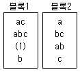 품질경영기사 2020년 1회 5번 문제 그림