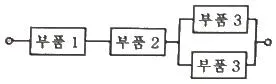 품질경영기사 2020년 1회 69번 문제 그림