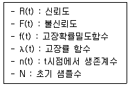 품질경영기사 2020년 1회 72번 문제 그림