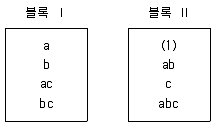 품질경영기사 2020년 2회 18번 문제 그림