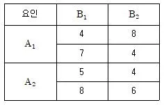 품질경영기사 2020년 2회 2번 문제 그림