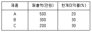 품질경영기사 2020년 2회 51번 문제 그림