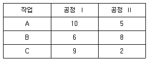 품질경영기사 2020년 2회 58번 문제 그림