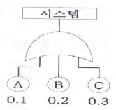품질경영기사 2020년 2회 69번 문제 그림