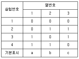 품질경영기사 2020년 2회 9번 문제 그림