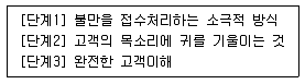 품질경영기사 2020년 2회 94번 문제 그림