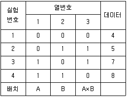 품질경영기사 2020년 3회 3번 문제 그림