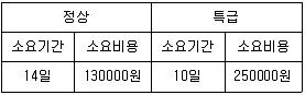 품질경영기사 2020년 3회 49번 문제 그림