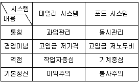 품질경영기사 2020년 3회 53번 문제 그림