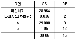 품질경영기사 2021년 1회 13번 문제 그림