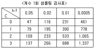 품질경영기사 2021년 1회 64번 문제 그림