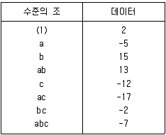 품질경영기사 2021년 2회 1번 문제 그림