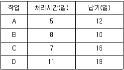 품질경영기사 2021년 2회 49번 문제 그림