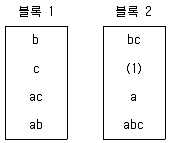 품질경영기사 2021년 3회 1번 문제 그림