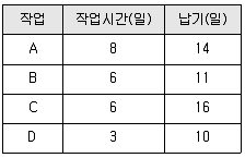 품질경영기사 2021년 3회 41번 문제 그림