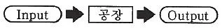 품질경영기사 2021년 3회 43번 문제 그림