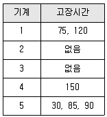 품질경영기사 2021년 3회 73번 문제 그림