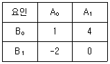 품질경영기사 2021년 3회 8번 문제 그림