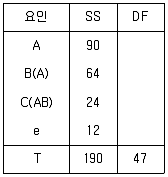 품질경영기사 2021년 3회 9번 문제 그림
