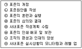 품질경영기사 2022년 1회 92번 문제 그림