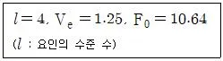 품질경영기사 2022년 2회 20번 문제 그림