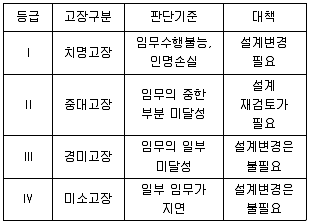 품질경영기사 2022년 2회 64번 문제 그림