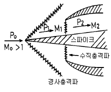 항공기사 2003년 1회 12번 문제 그림