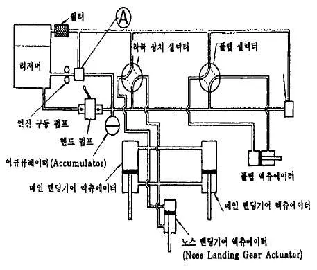 항공기사 2003년 1회 77번 문제 그림