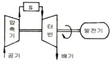 항공기사 2007년 1회 33번 문제 그림