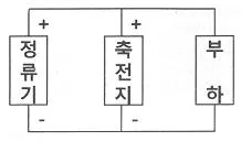 항로표지기사 2018년 1회 23번 문제 그림