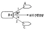 해양공학기사 2003년 1회 48번 문제 그림