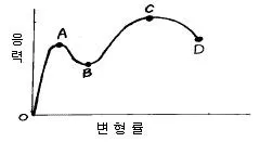 해양공학기사 2004년 1회 84번 문제 그림