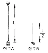 해양공학기사 2011년 1회 42번 문제 그림