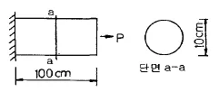 해양공학기사 2011년 1회 55번 문제 그림