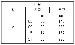 해양환경기사 2015년 1회 58번 문제 그림