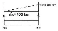 해양환경기사 2018년 1회 52번 문제 그림