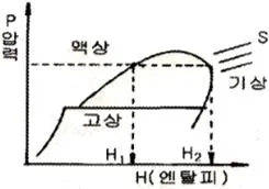 화공기사 2016년 2회 9번 문제 그림