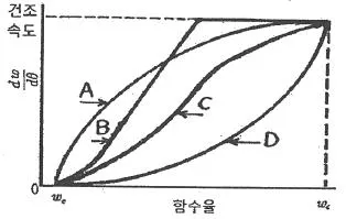 화공기사 2017년 3회 34번 문제 그림