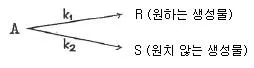 화공기사 2017년 3회 83번 문제 그림