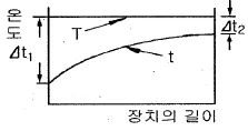 화공기사 2018년 1회 33번 문제 그림