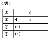 화공기사 2018년 3회 51번 문제 그림