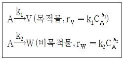 화공기사 2019년 1회 100번 문제 그림